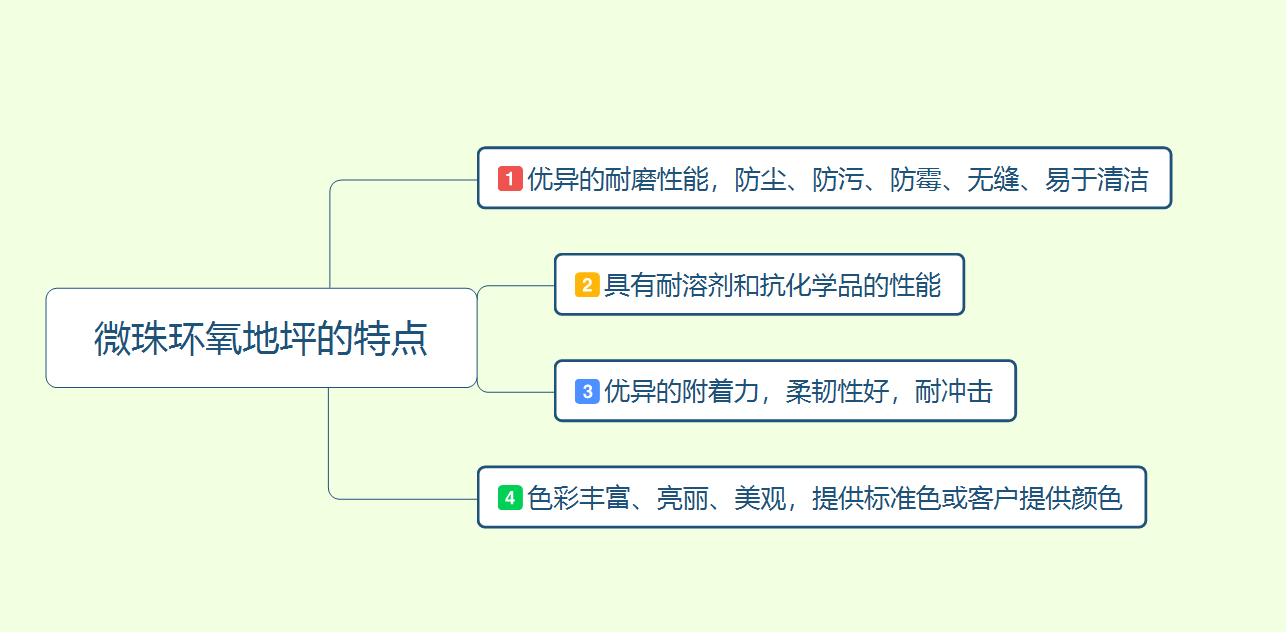 ΢h(hun)ƺc(din)ʩע(xing)